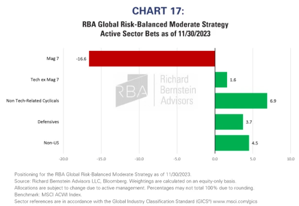 rba global risk