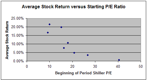 Ave Stock Return