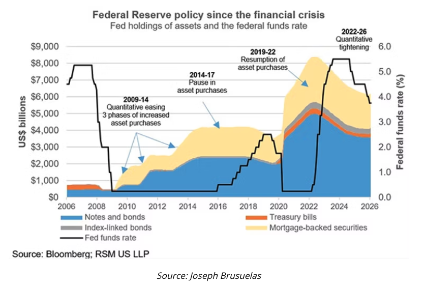federal reserve policy