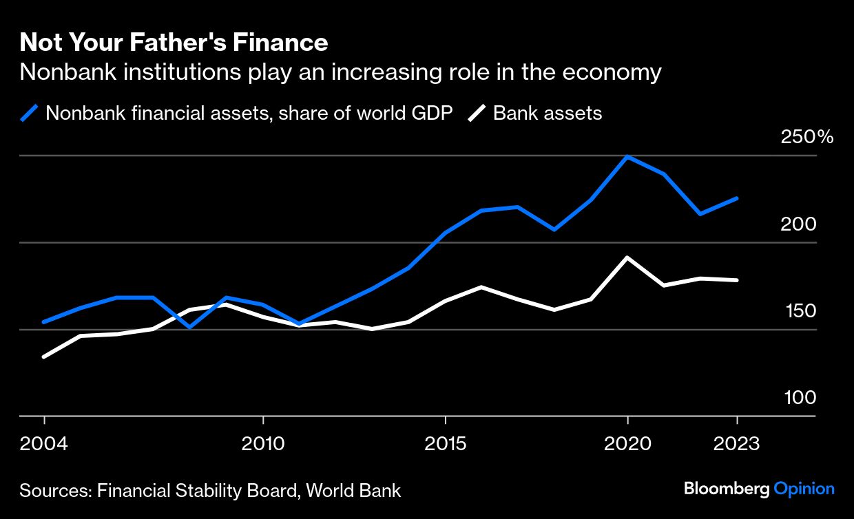 not your fathers finance