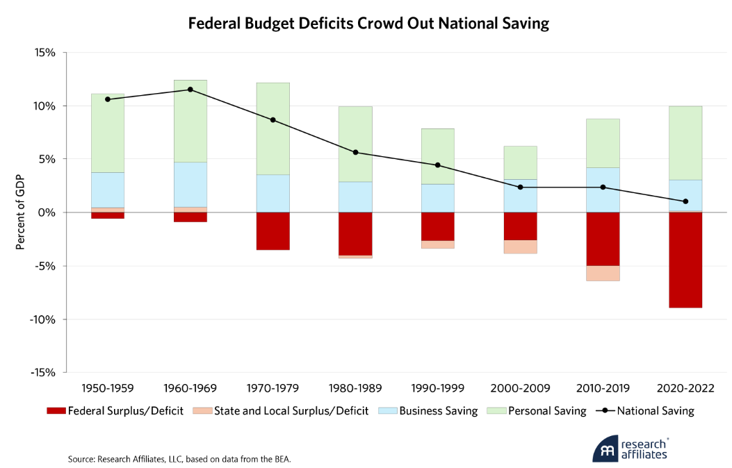 federal budget
