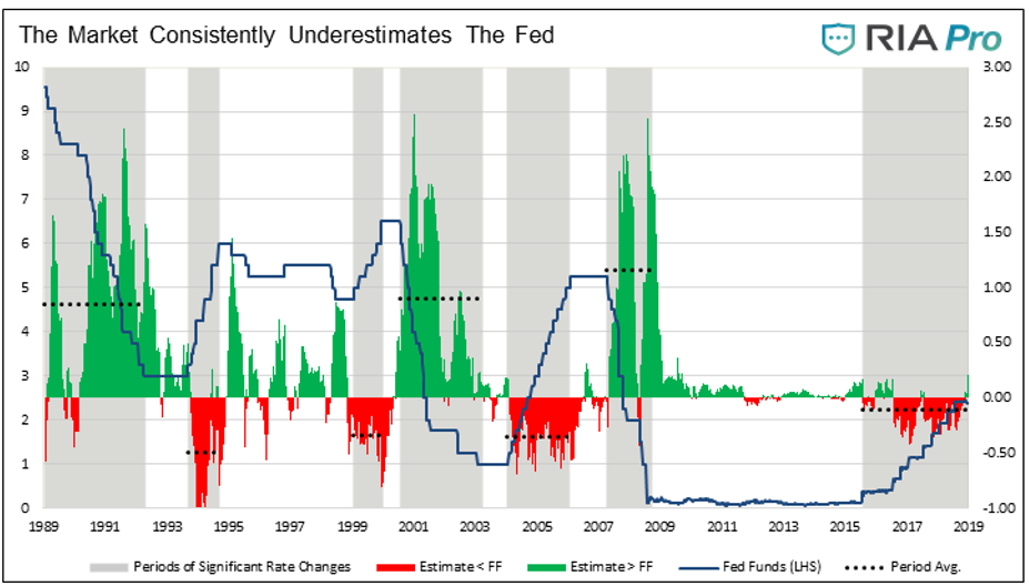 market consistency