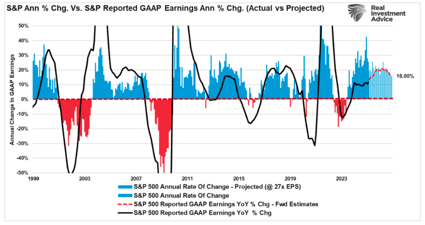 S&P ann
