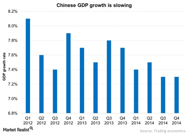 Chinese-GDP-growth-is-slowing-2015-01-21