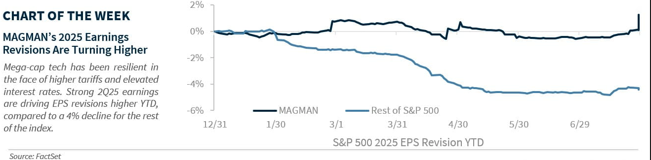 Chart of week