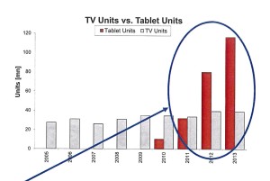 Chart 4