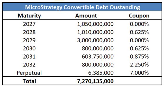microstrategy
