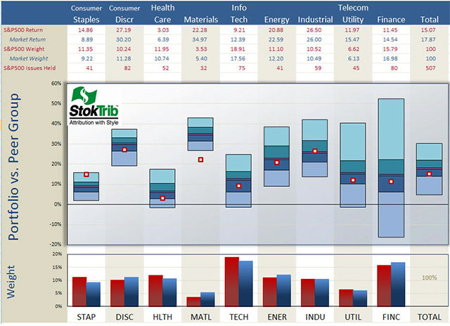 Portfolio vs. Peer Group