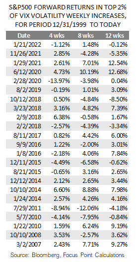 SP500 Forward Returns