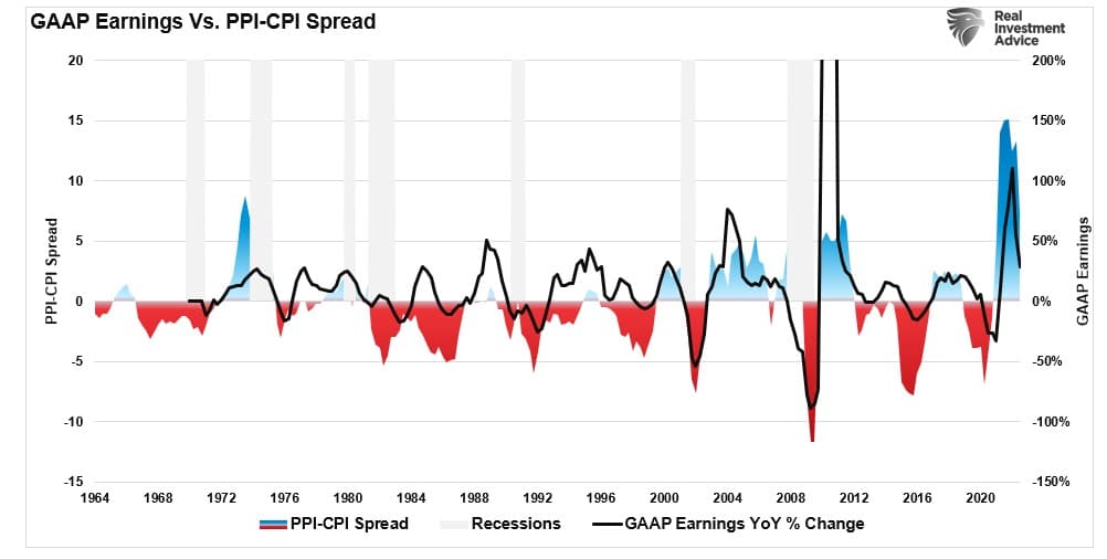 policy pivot, The “Policy Pivot” May Not Be Bullish