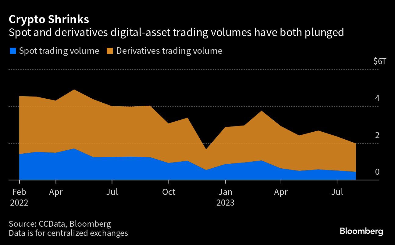 Crypto Shrinks