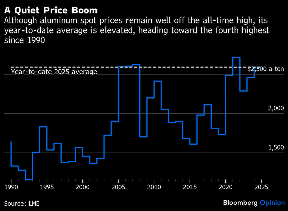 QUIET PRICE BOOM