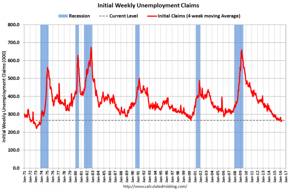 WeeklyClaimsApr72016