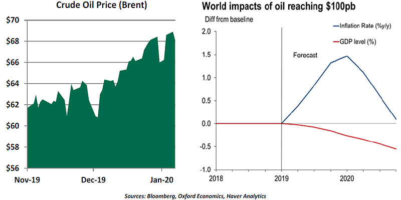 Weekly Economic Commentary - 01/10/20 - Chart 2