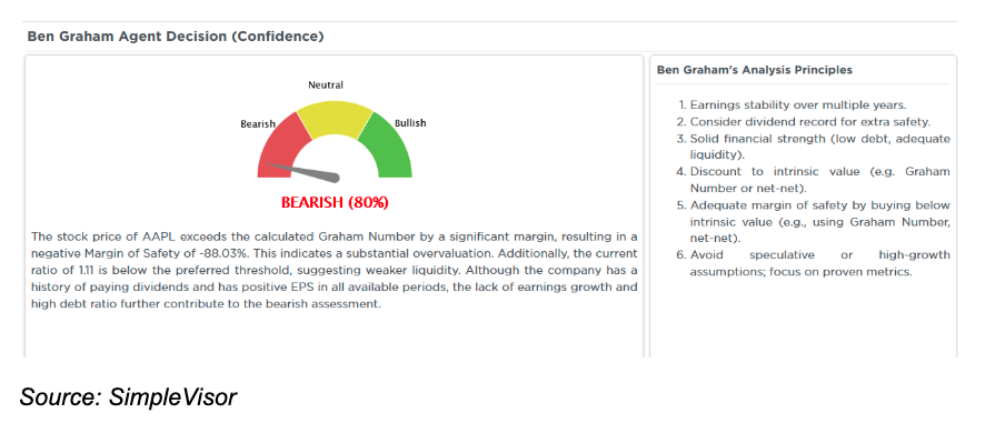 Ben Graham Agent graph
