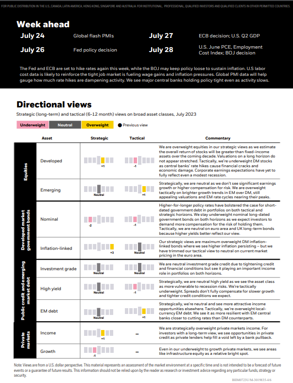 Directional Views