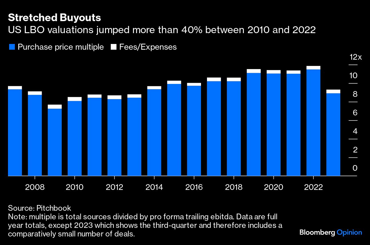 Stretched Buyouts