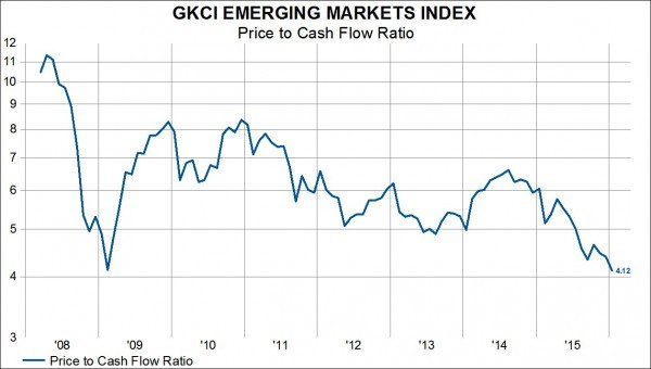 gavekal emerging markets