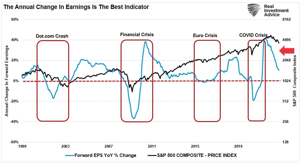 October Market Lows, October Market Lows And The End Of Bear Markets
