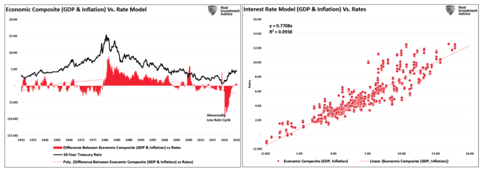 Economic Composite graphs