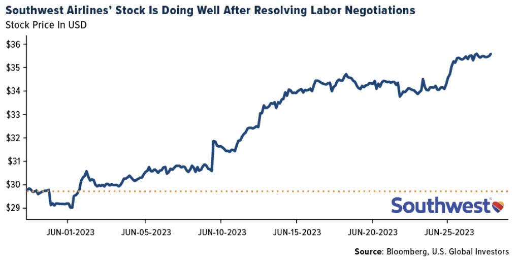 southwest stock doing well