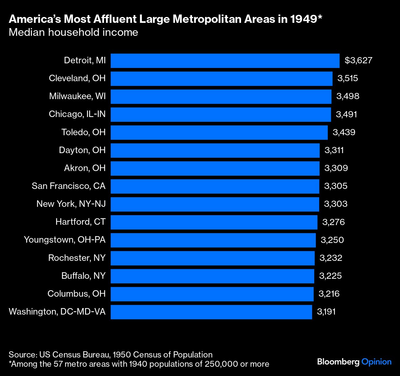 America's Most Affluent Large Metropolitan Areas in 1949