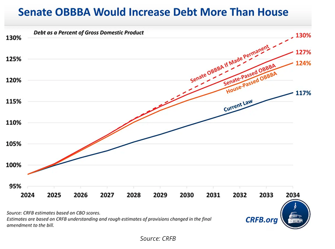 Senate OBBBA