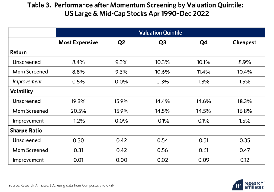 performance after momentum screening