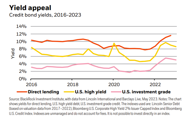 Yield Appeal
