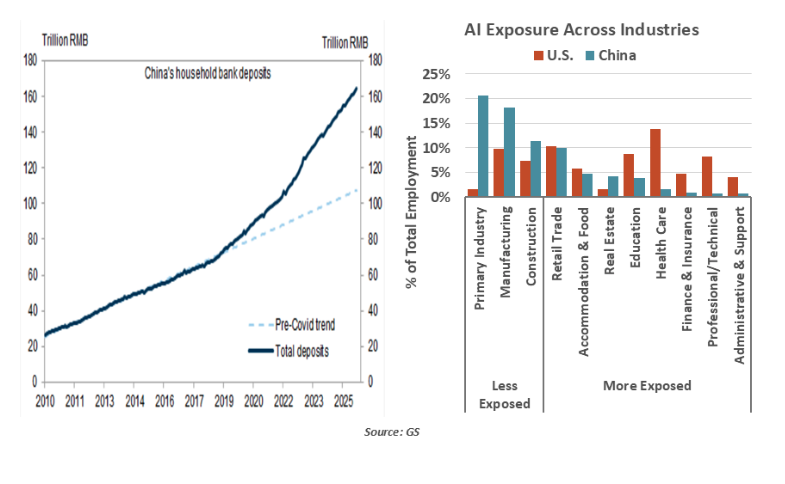 AI exposure
