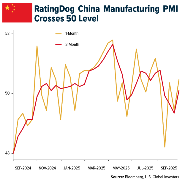 rating dog china