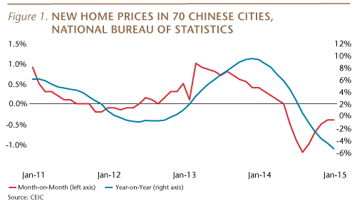 Home-Prices