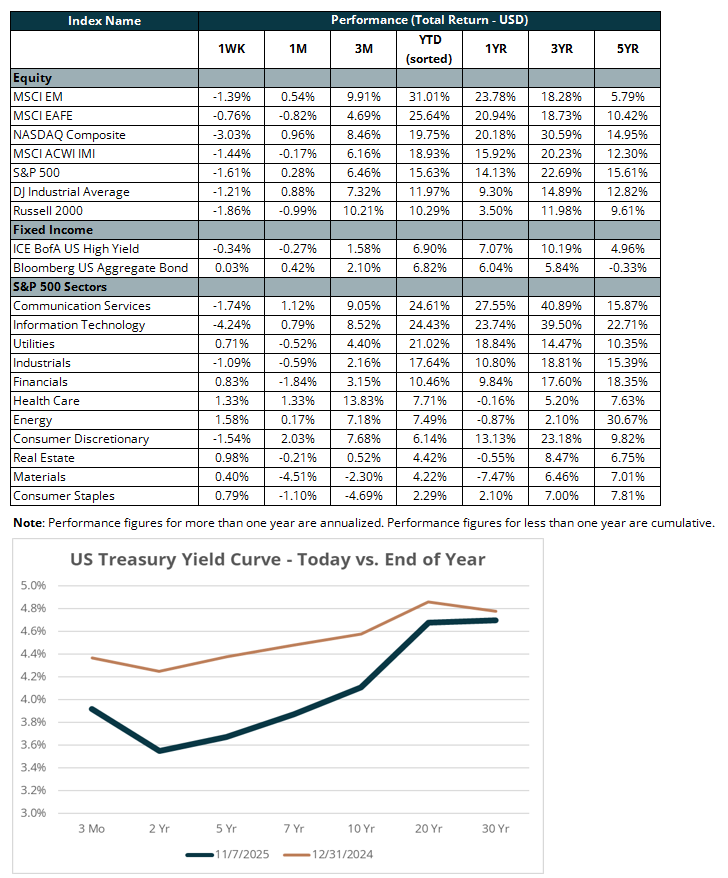 Performance total return