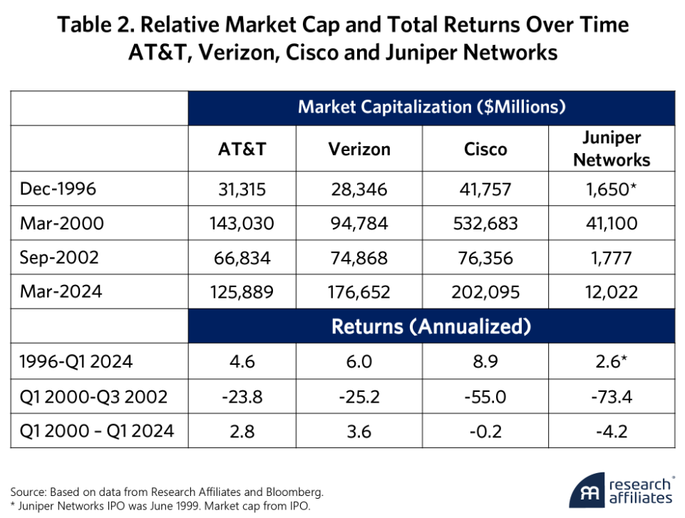 relative market cap