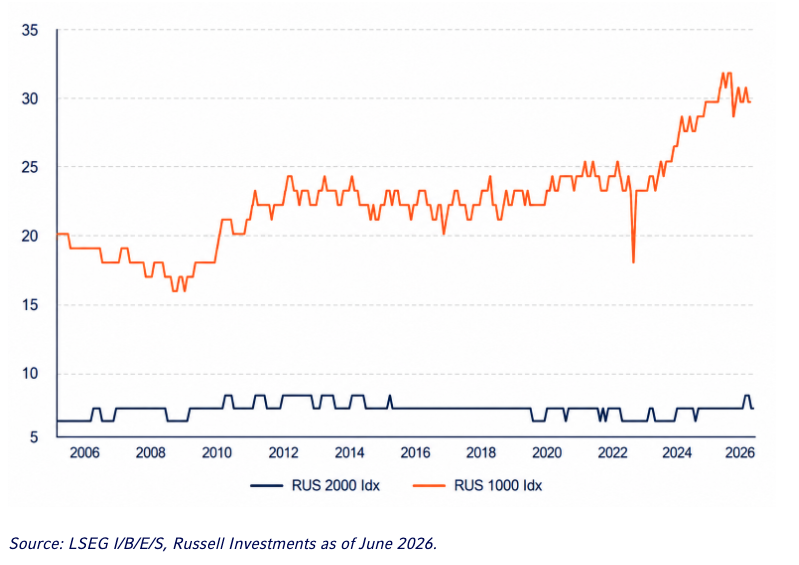average-number-ibes