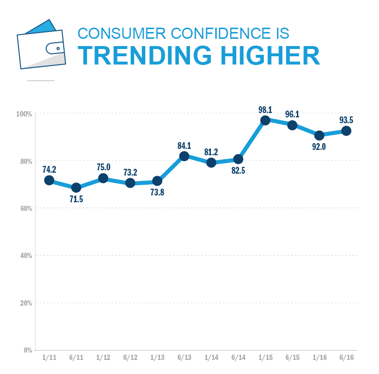 cti_consumersentiment