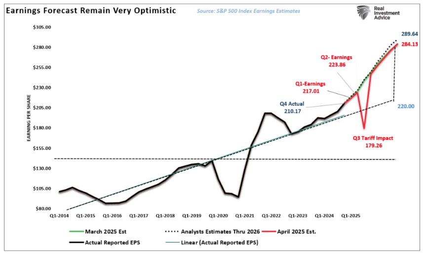 Earnings Forecast