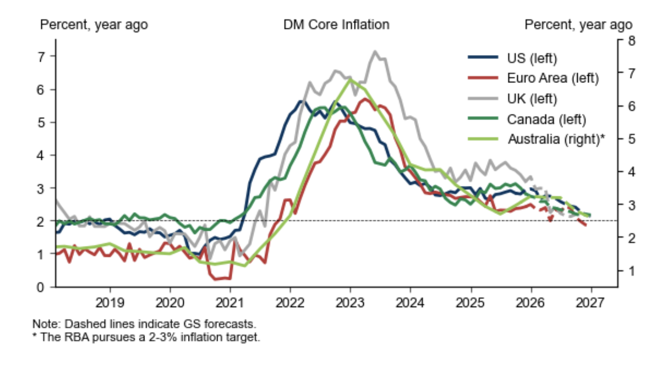 consensus forecasts