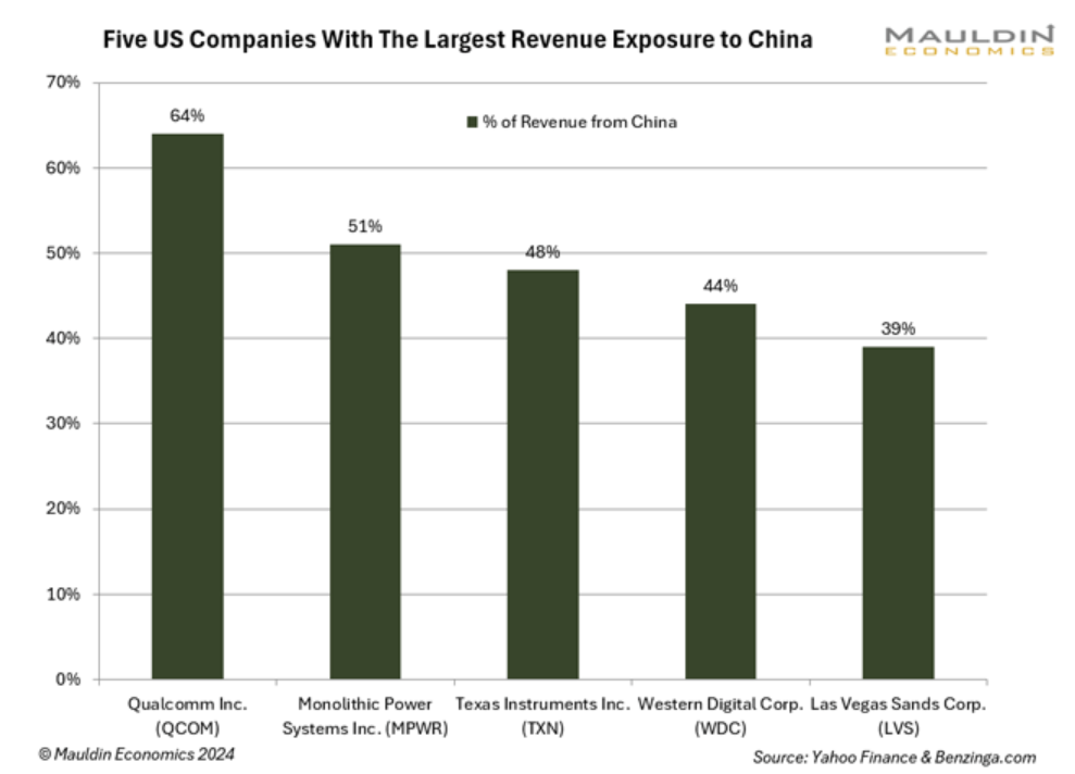 five us companies