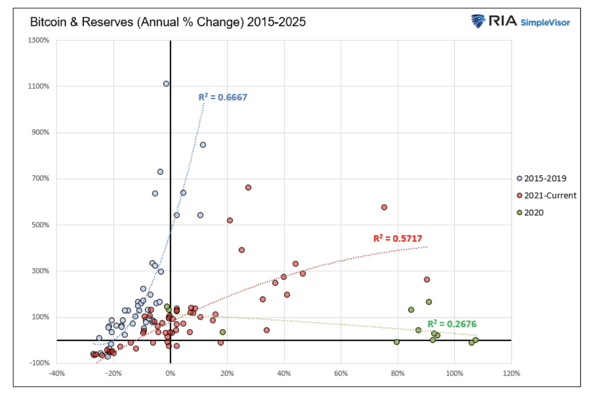 bitcoin and bank reserves
