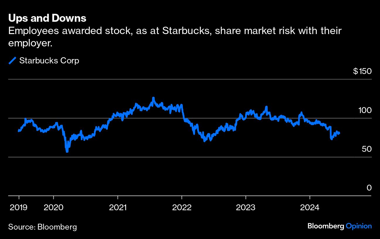 ups and downs