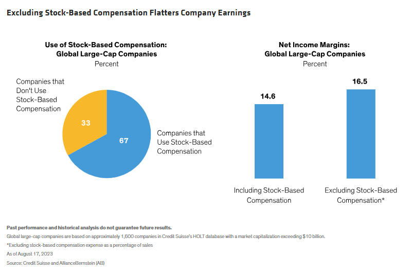 Excluding Stock-Based Compensation Flatters Company Earnings