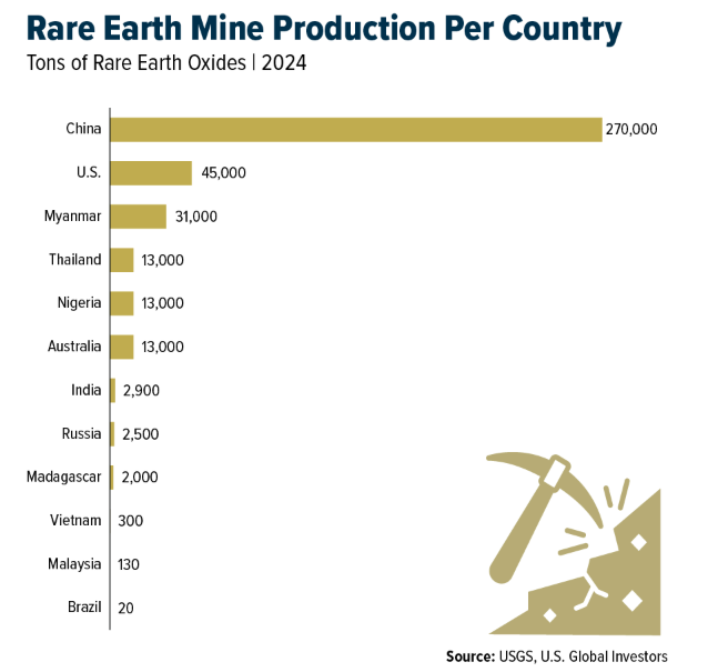 Rare Earth table