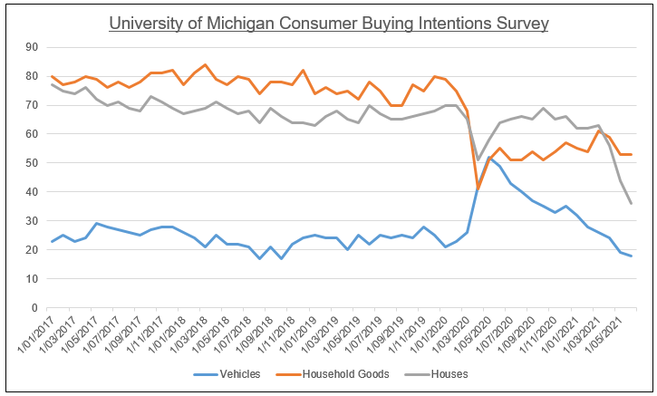 Source: Quandl, Acheron Insights