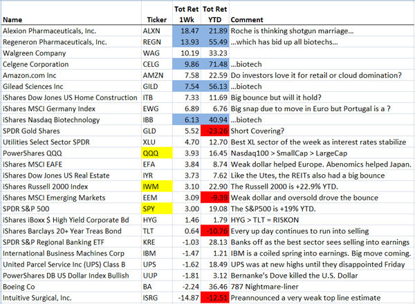 &ldquo;MarketMovers&rdquo;