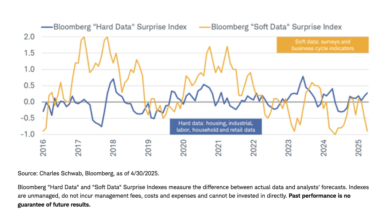 BB Hard data graph