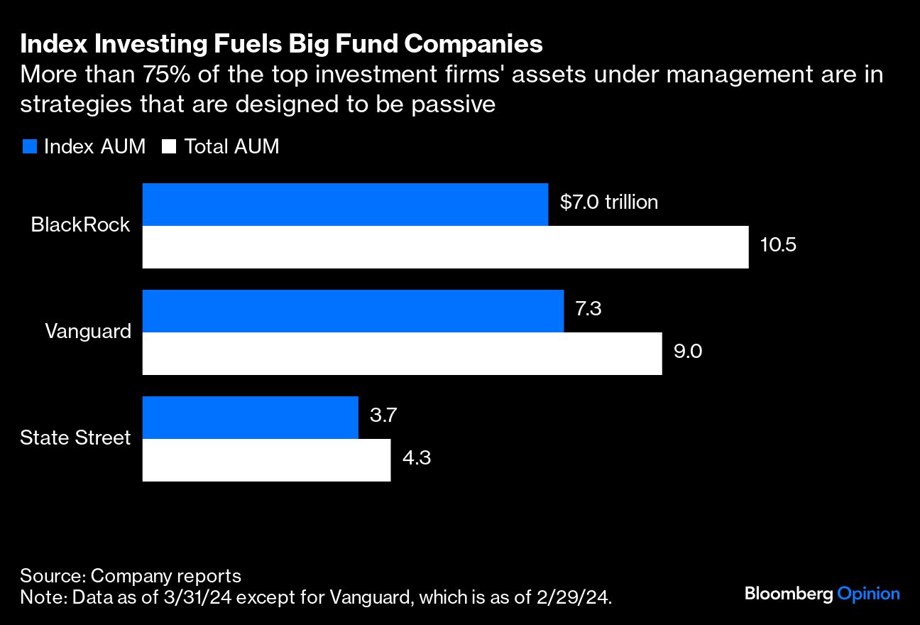 index investing