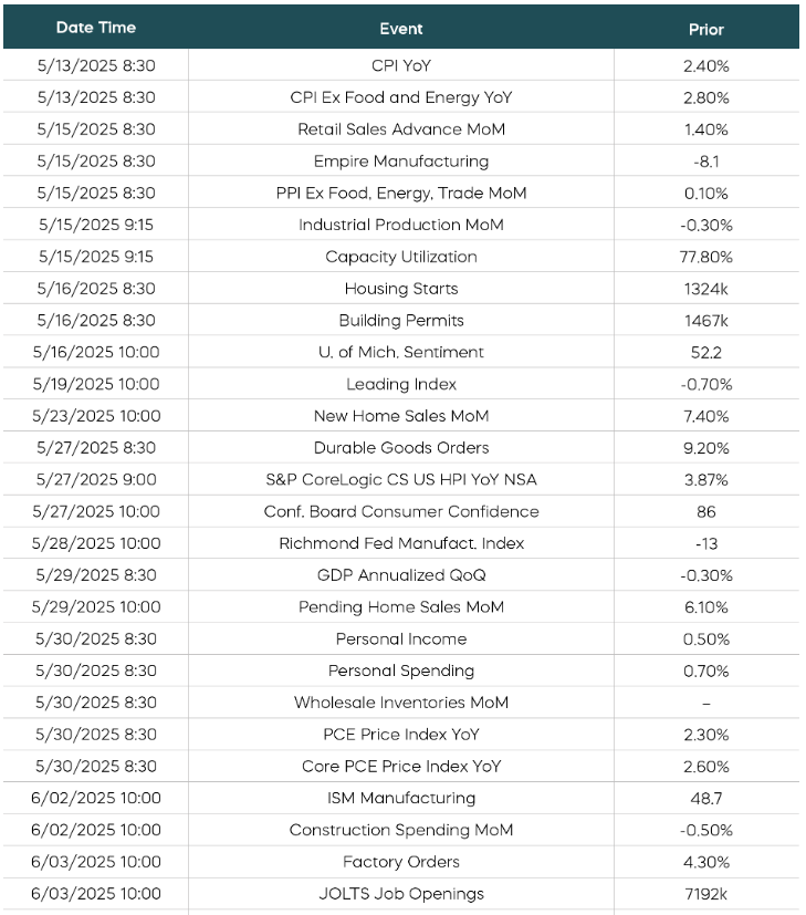 Economic Calendar chart