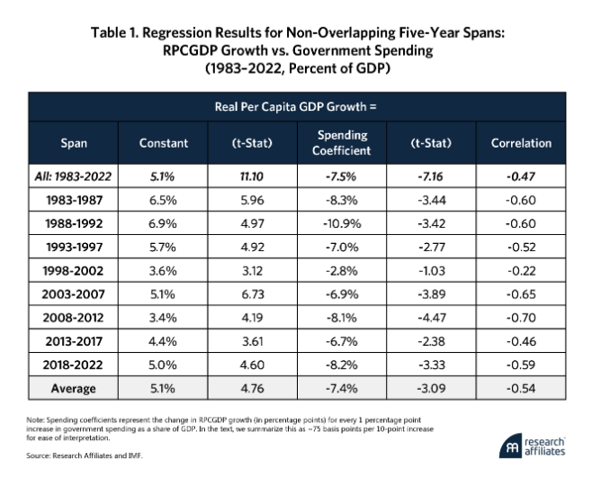 regression results