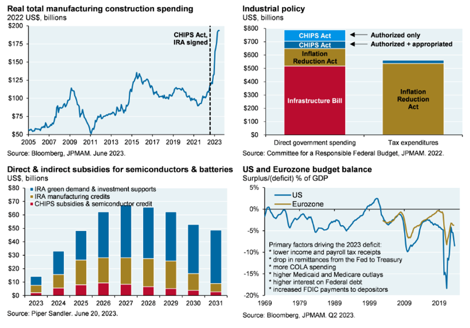 total manufacturing